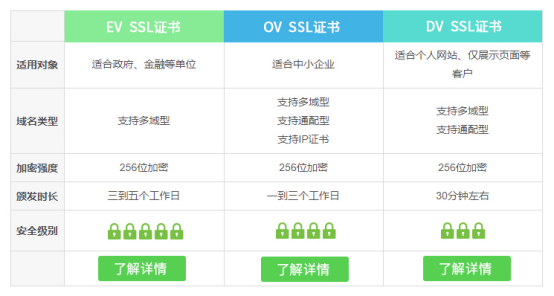 選擇服務(wù)器證書類型的正確方法