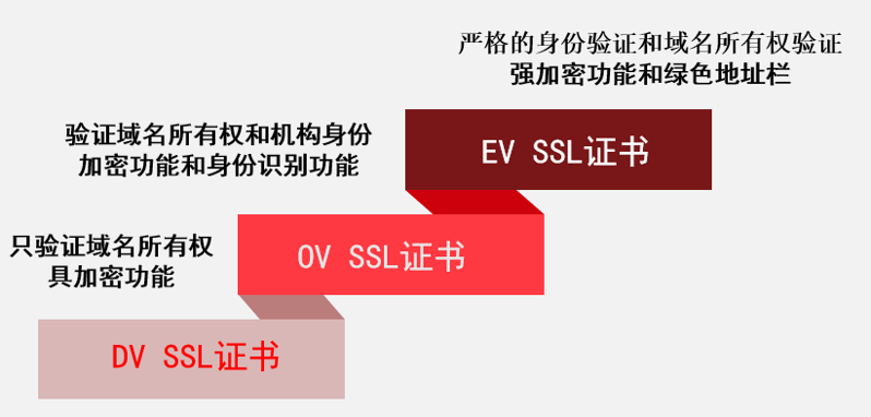 服务器证书类型都有哪些呢