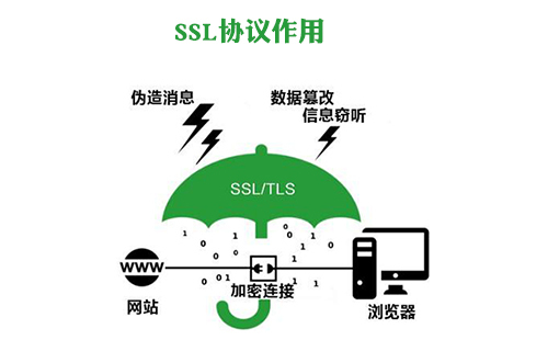 关于SSL协议的详细说明