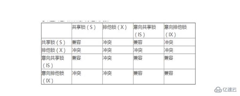 mysql中如何查看表是否被锁