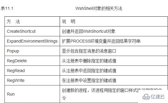 使用js修改注册表的方法