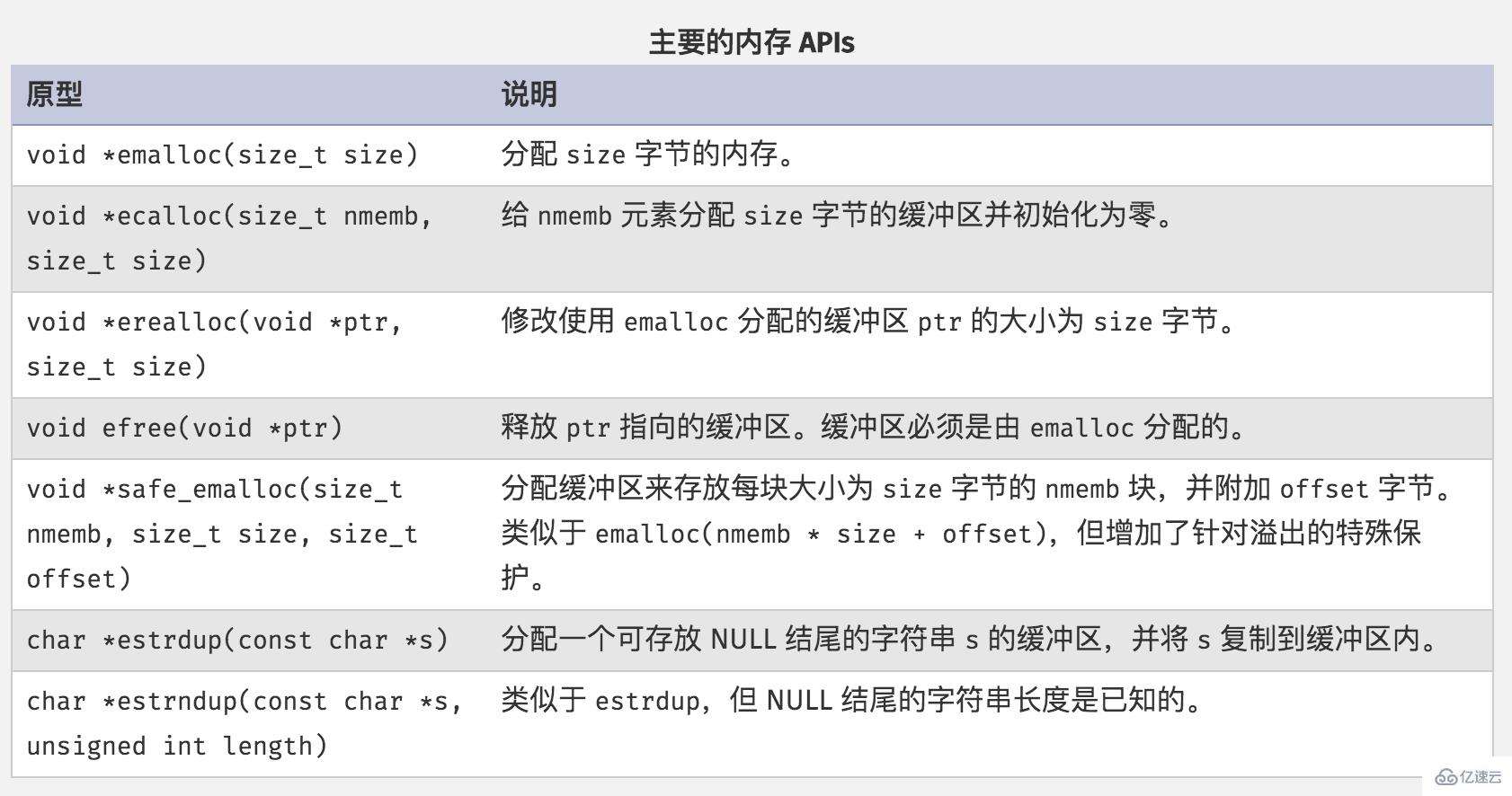 关于PHP内存溢出是什么原因