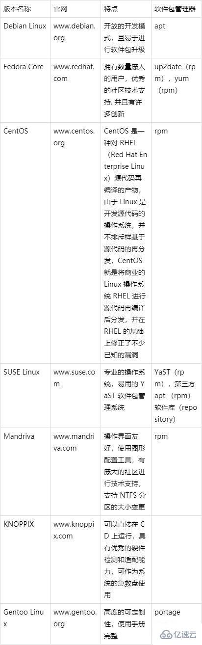 这么多的linux版本的区别是什么呢？