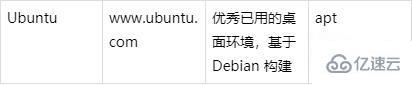 這么多的linux版本的區別是什么呢？