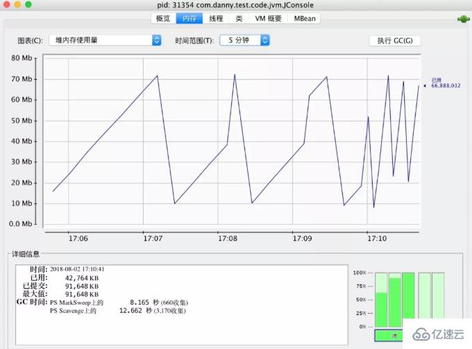 jvm性能调优工具的描述