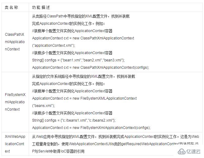 applicationcontext是什么意思