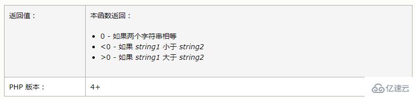 php中strcmp的定义和用法