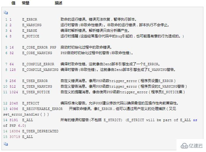 php的报错级别介绍