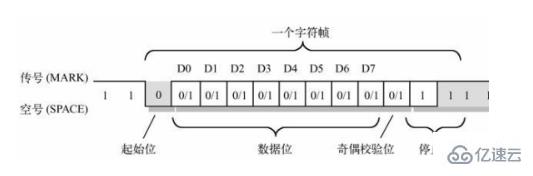 c语言中的“％4d”表达什么？