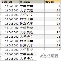 MySQL中左链接和右链接有什么区别？