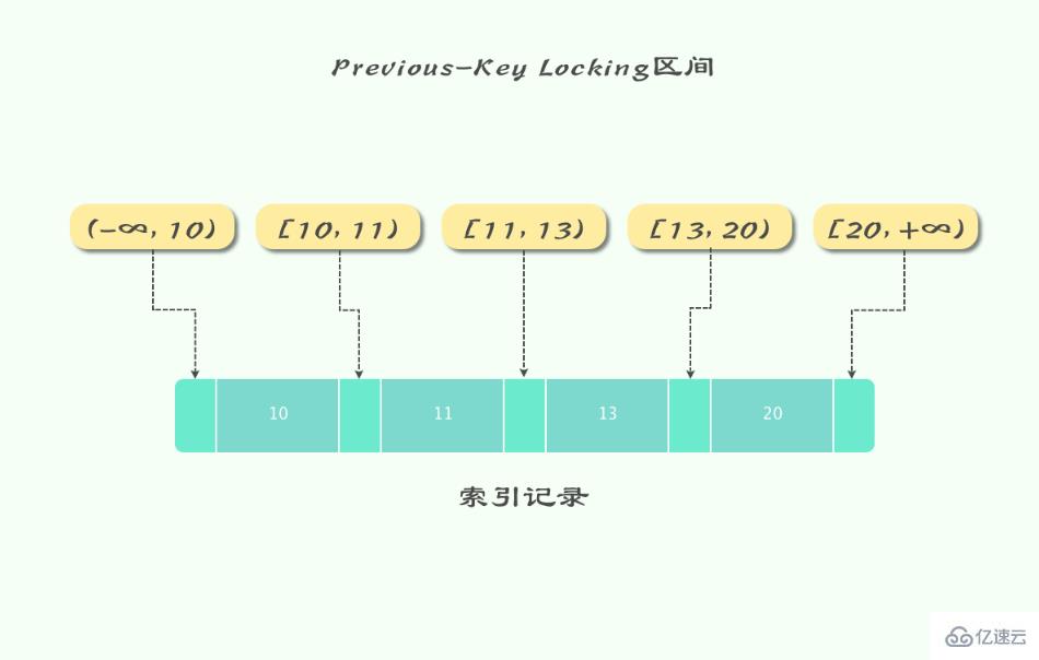 MySQL中的锁是什么？