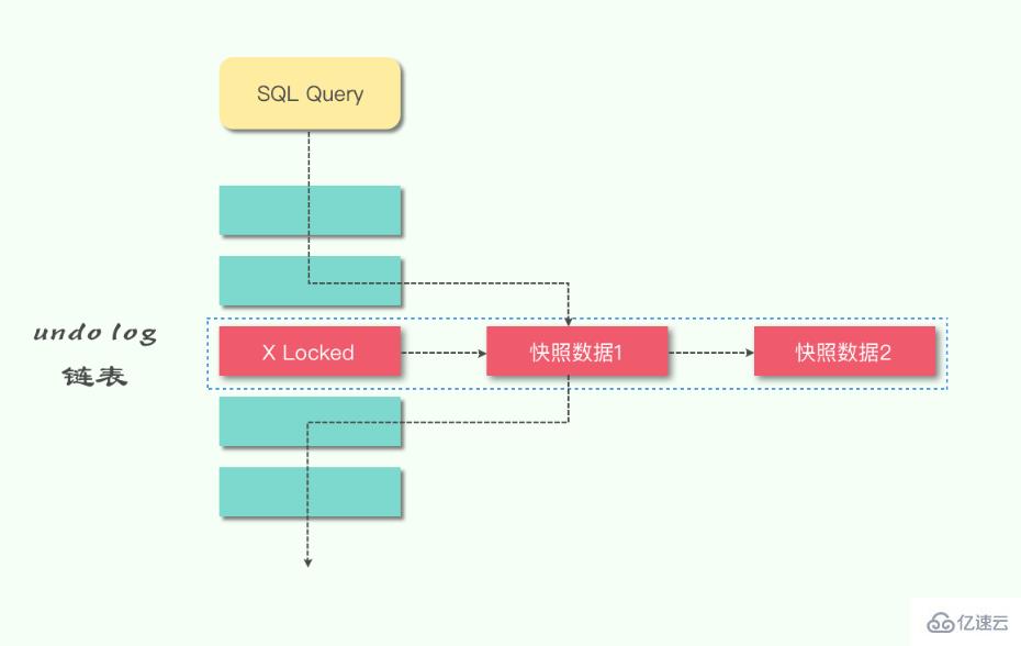 MySQL中的锁是什么？