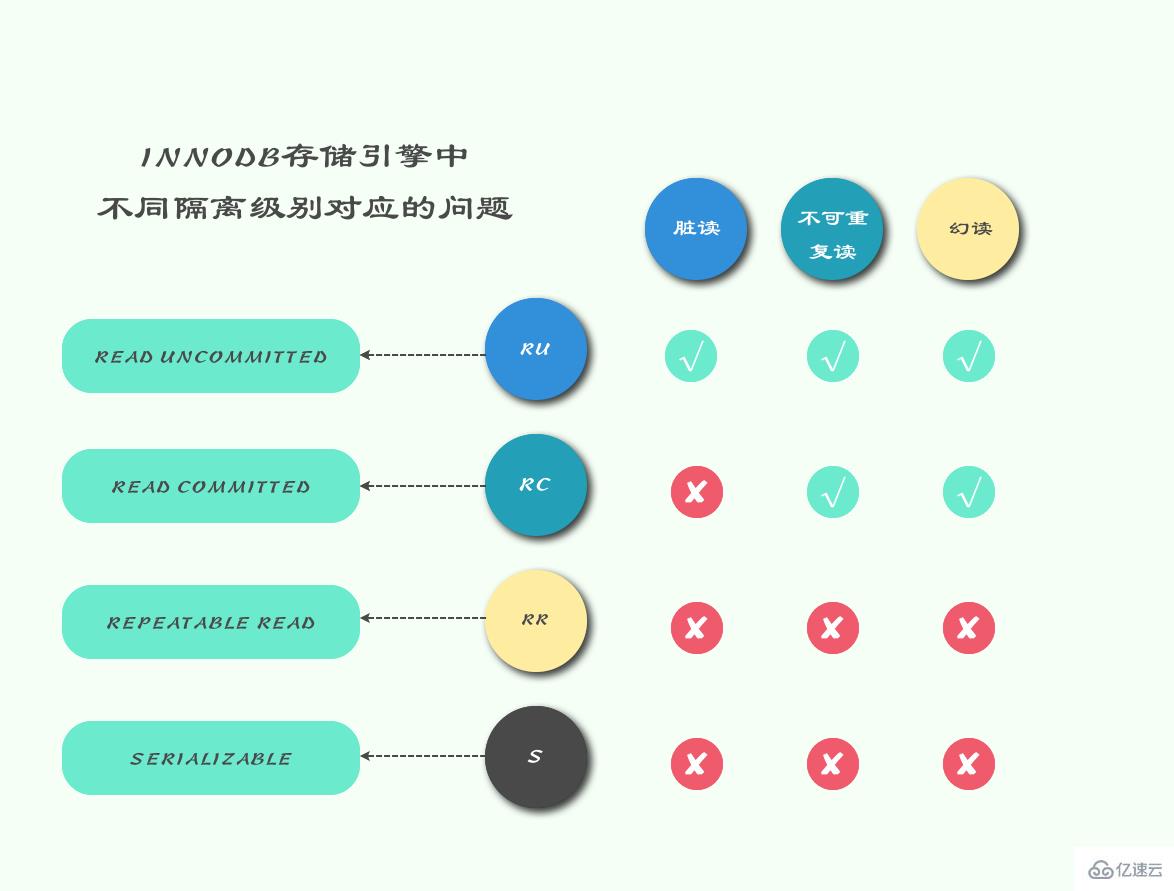 MySQL中的锁是什么？