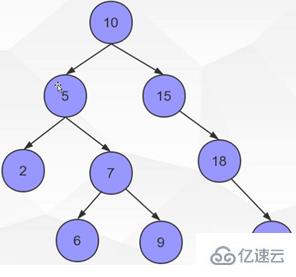 Mysql的B+Tree索引原理是什么？