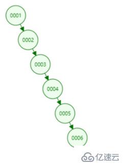 Mysql的B+Tree索引原理是什么？