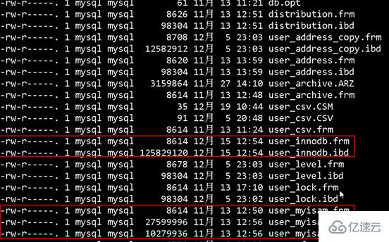 Mysql的B+Tree索引原理是什么？