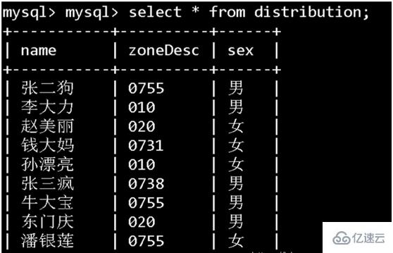 Mysql的B+Tree索引原理是什么？