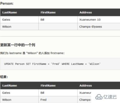 mysql数据库中Update更新语句的用法