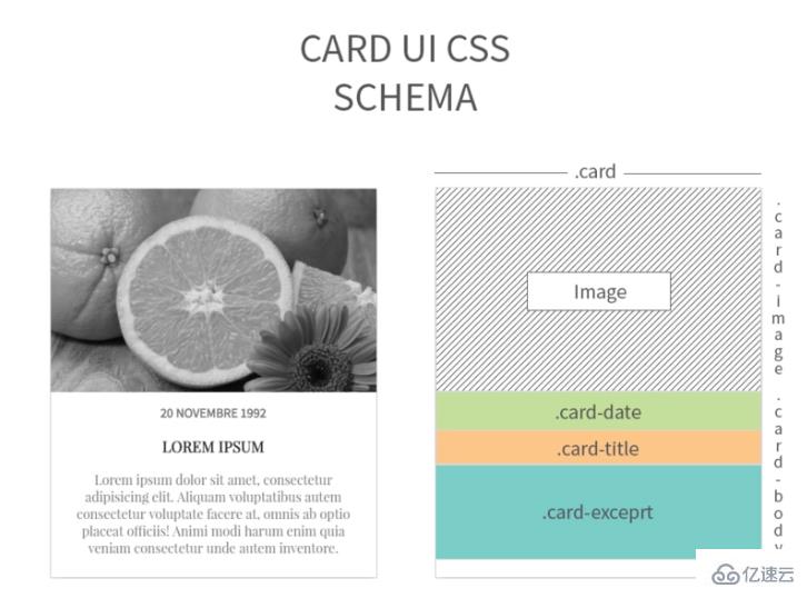 如何用CSS3制作卡片效果？