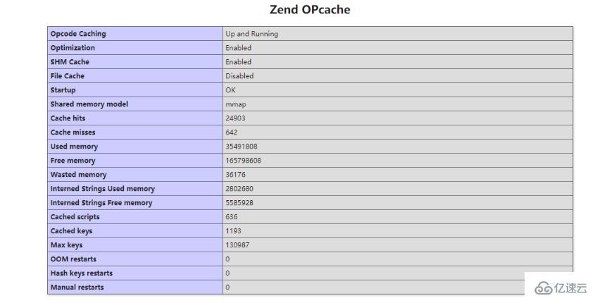 PHP7如何用Opcache扩展提升性能