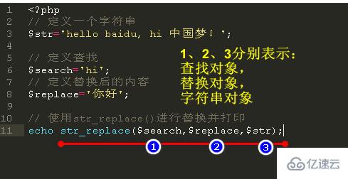 PHP进行字符串替换的两个常用方法