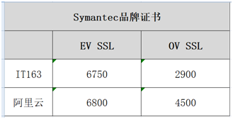 阿里云https证书好用吗