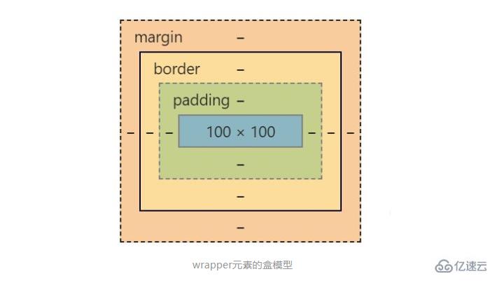 CSS的box-sizing属性怎么用？