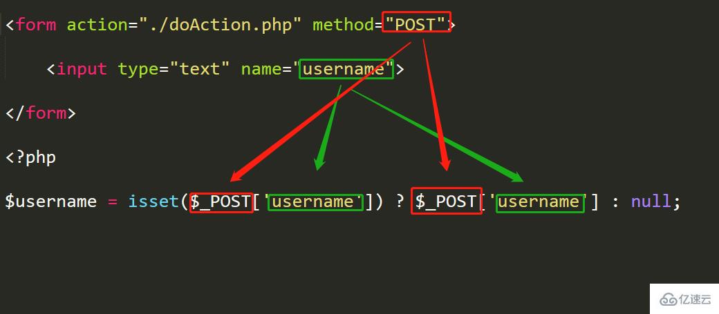 PHP中POST接收参数为什么出错？