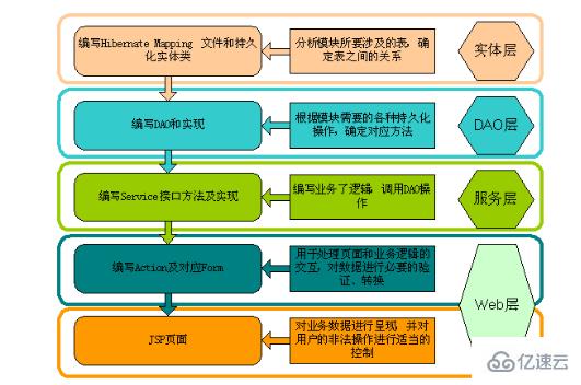 dao java是什么意思？