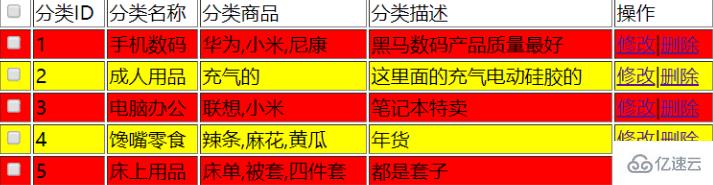 javascript实现表格隔行换色