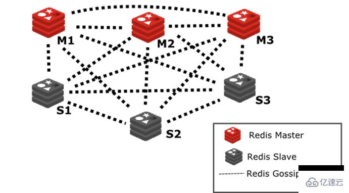 redis-cluster集群是什么？