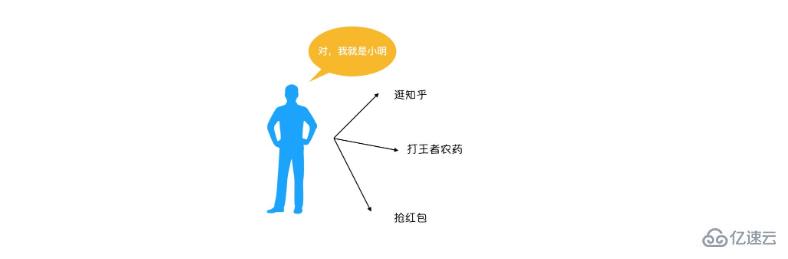 php如何实现解耦