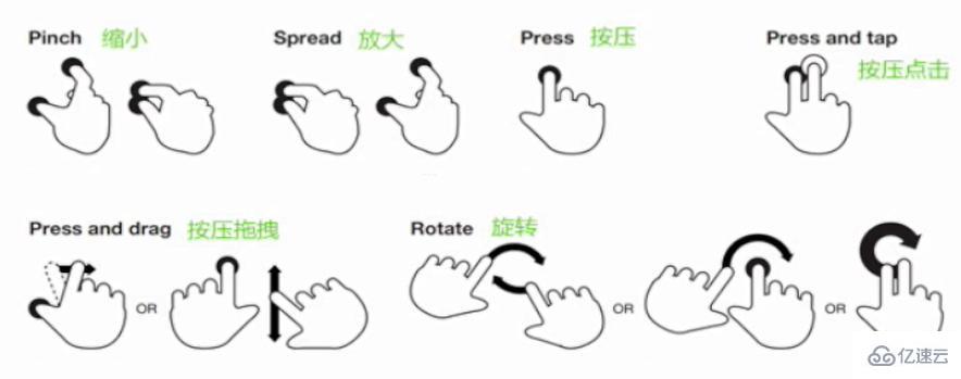 javascript移動端Touch事件的使用方法