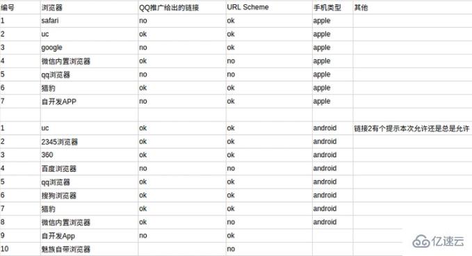 手機端網(wǎng)站無法跳轉(zhuǎn)喚起QQ的解決方法