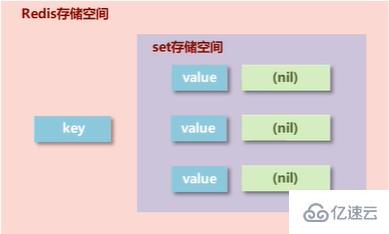 Redis的数据类型和应用场景介绍