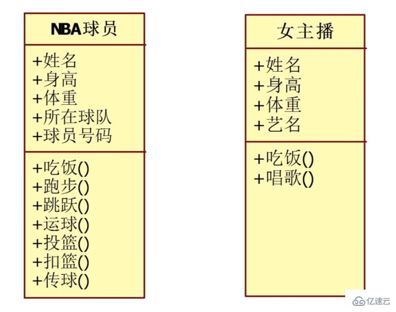 PHP中面向对象继承的定义