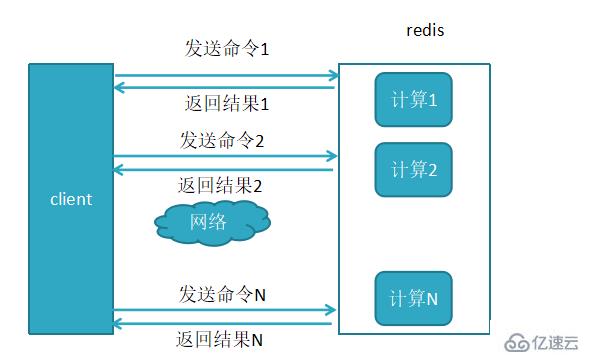 redis中pipeline的介绍