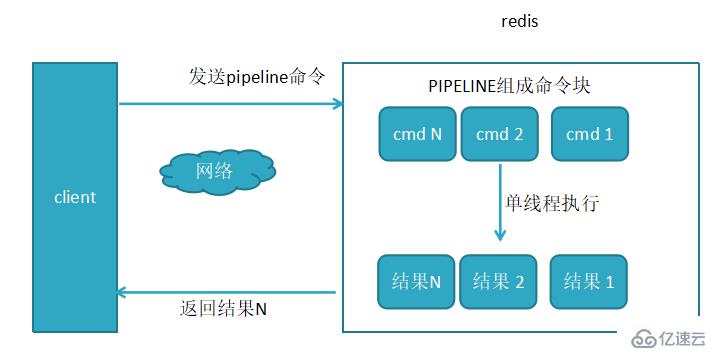 redis中pipeline的介绍