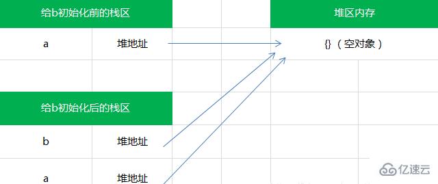 javascript的基本类型和引用类型的区别