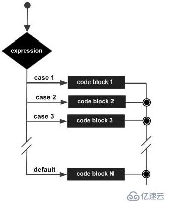 c++中switch的使用方法