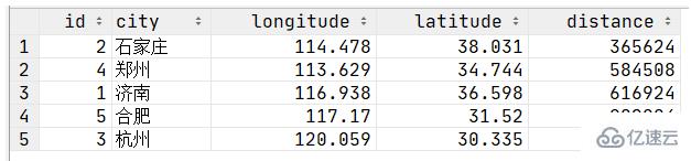 MySQL如何计算两个坐标的距离