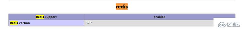 redis如何用队列实现历史搜索功能
