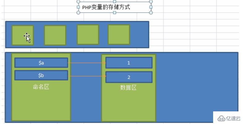 php中变量的申明方法