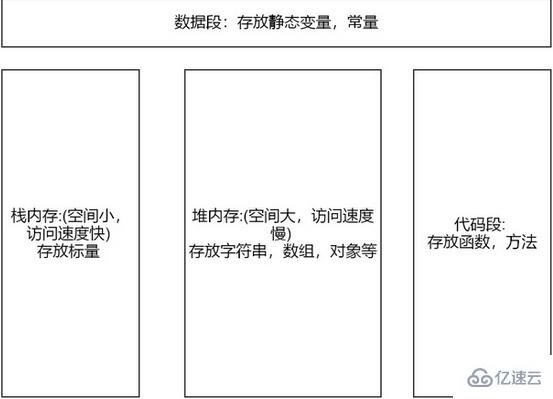 php面向对象的封装、继承和多态的介绍