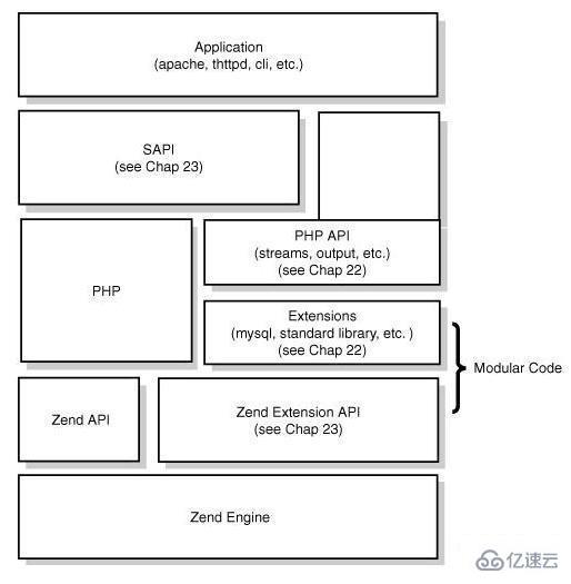 PHP程序的生命周期介绍