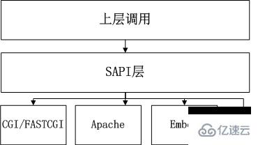 PHP程序的生命周期介绍