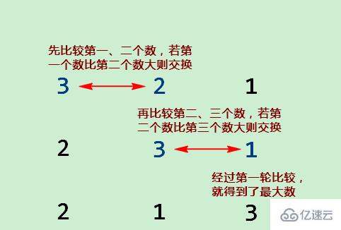 C语言怎么对比数的大小