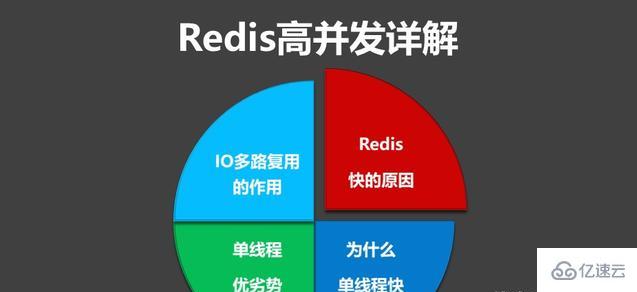 Redis的高并发和快速原因