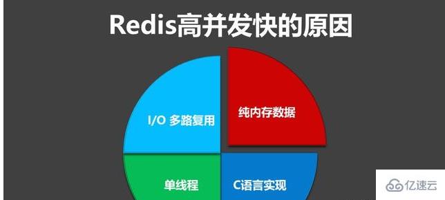 Redis的高并发和快速原因