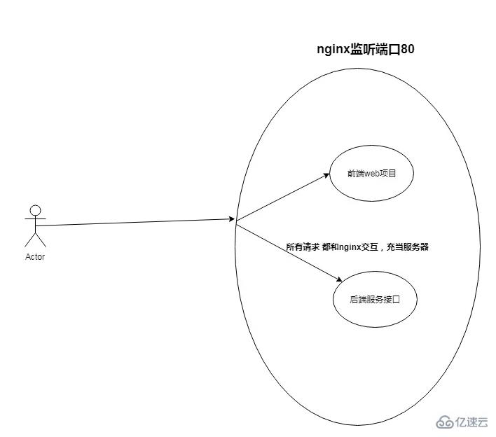 javascript如何解决跨域问题